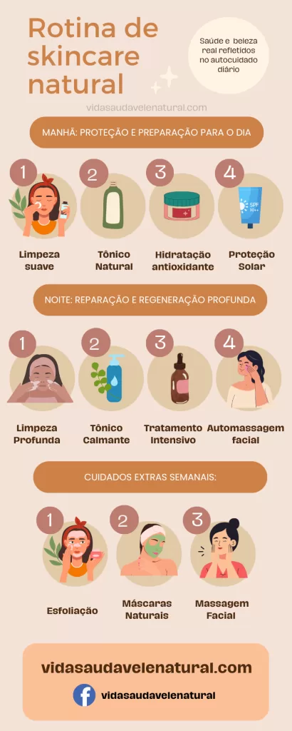 Cuidados com a pele naturalmente com tônico, hidratação e proteção solar. Guia ilustrado do blog vidasaudavelenatural.com